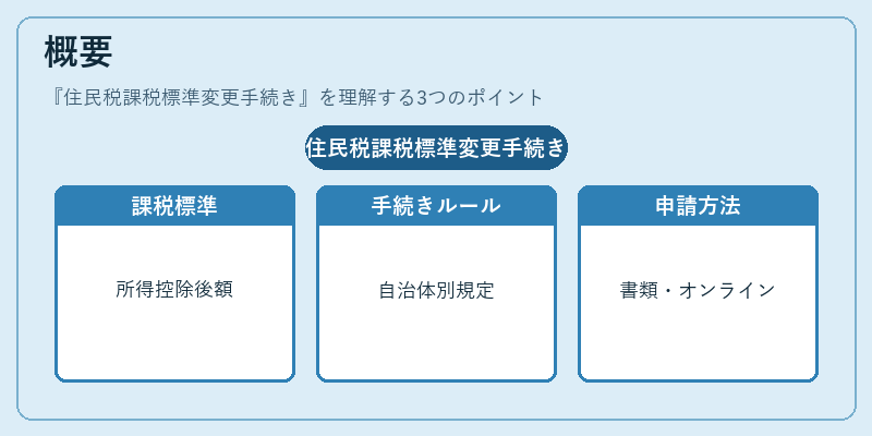 概要（住民税課税標準変更手続き）の図解
