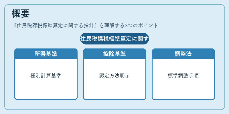 概要（住民税課税標準算定に関する指針）の図解