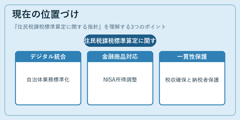 現在の位置づけ（住民税課税標準算定に関する指針）の図解