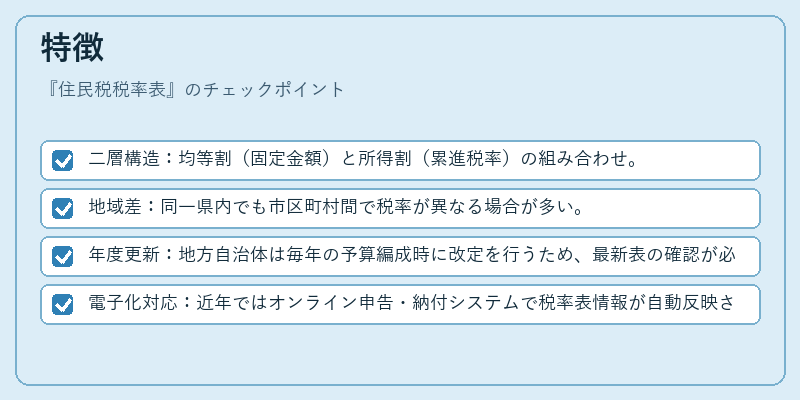 特徴（住民税税率表）の図解