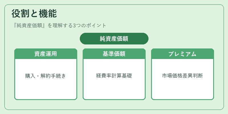 役割と機能(純資産価額)の図解