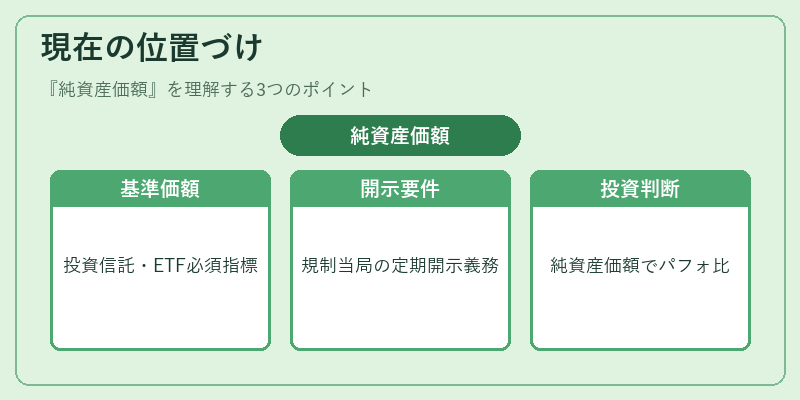 現在の位置づけ(純資産価額)の図解