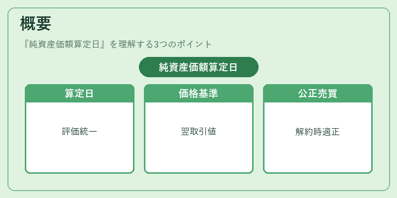 概要（純資産価額算定日）の図解