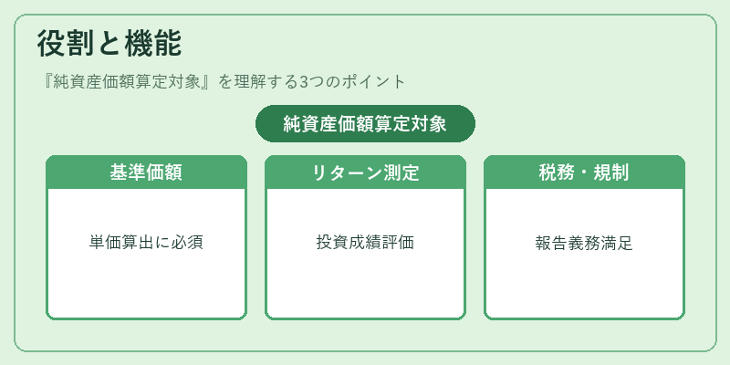 役割と機能（純資産価額算定対象）の図解