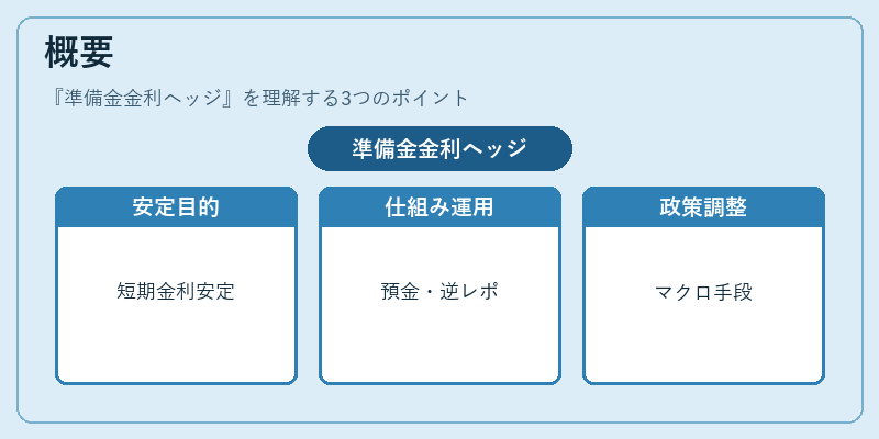 概要(準備金金利ヘッジ)の図解