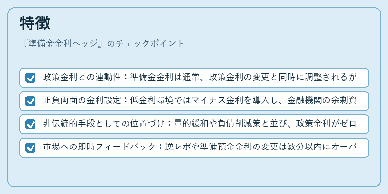 特徴(準備金金利ヘッジ)の図解