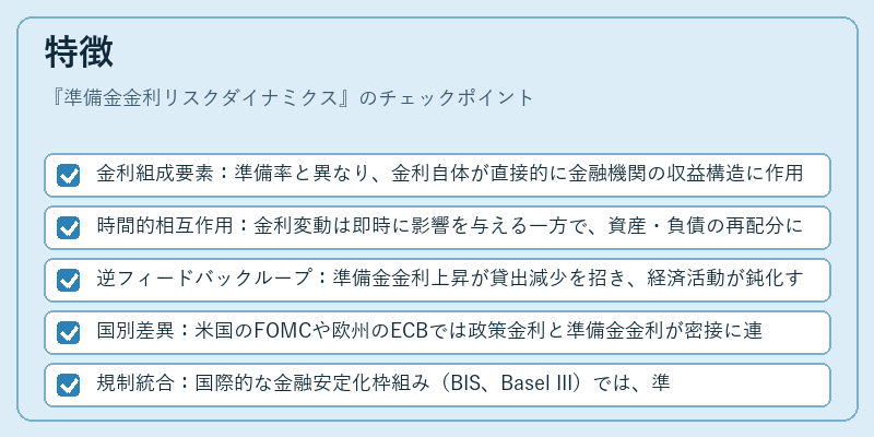 特徴（準備金金利リスクダイナミクス）の図解
