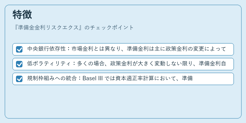 特徴（準備金金利リスクエクス）の図解