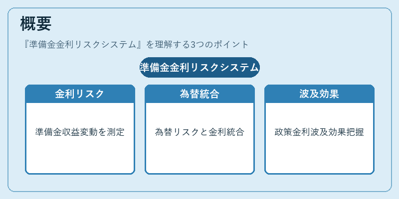 概要（準備金金利リスクシステム）の図解