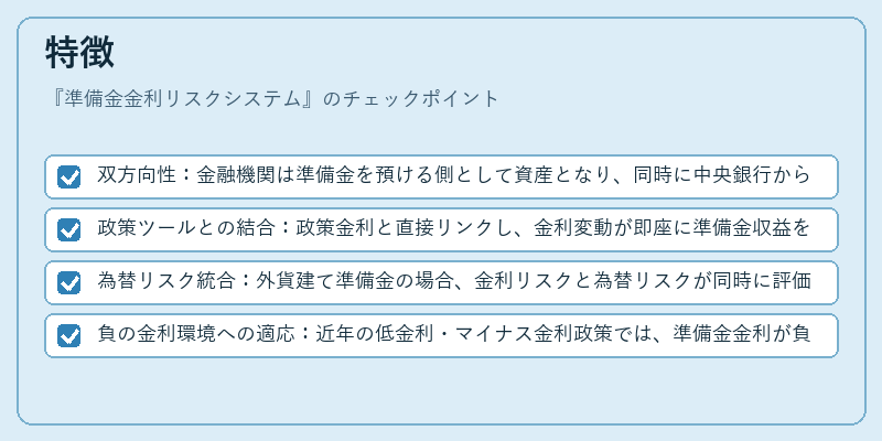 特徴（準備金金利リスクシステム）の図解
