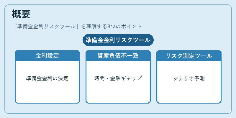 概要（準備金金利リスクツール）の図解
