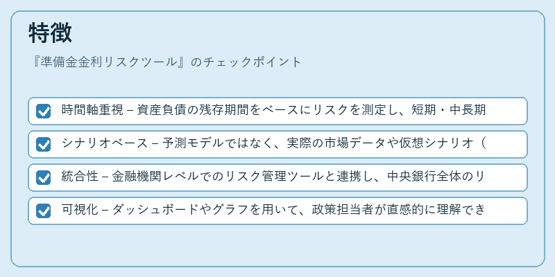 特徴（準備金金利リスクツール）の図解