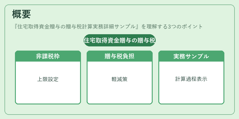 概要（住宅取得資金贈与の贈与税計算実務詳細サンプル）の図解