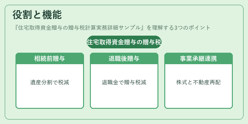 役割と機能（住宅取得資金贈与の贈与税計算実務詳細サンプル）の図解