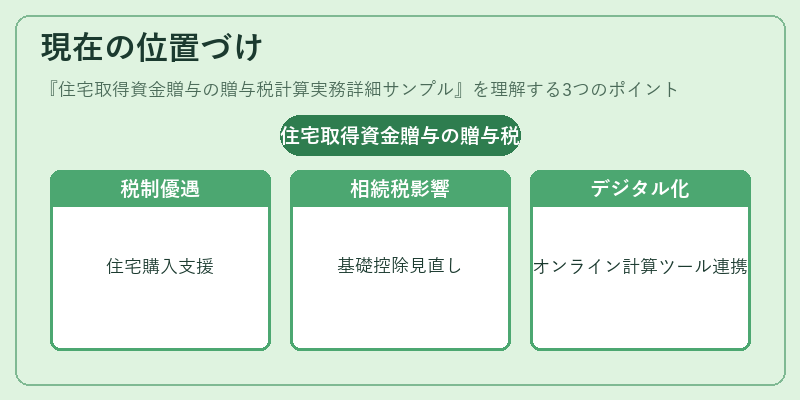 現在の位置づけ（住宅取得資金贈与の贈与税計算実務詳細サンプル）の図解