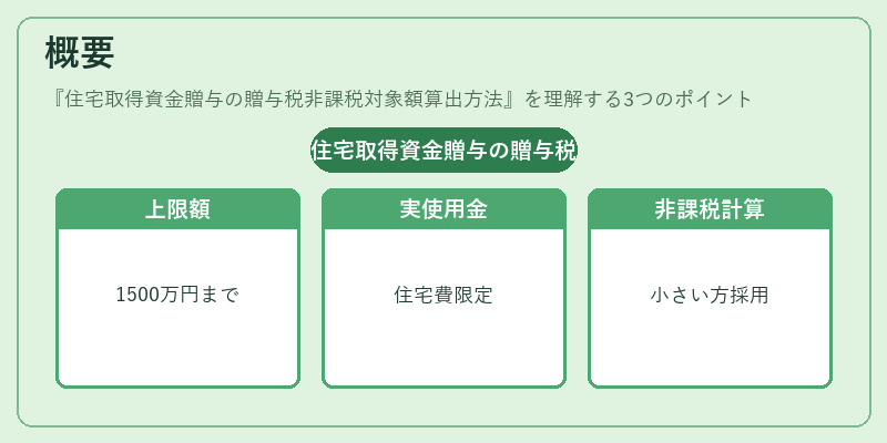 概要（住宅取得資金贈与の贈与税非課税対象額算出方法）の図解
