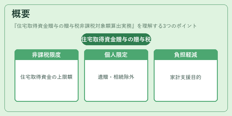 概要（住宅取得資金贈与の贈与税非課税対象額算出実務）の図解