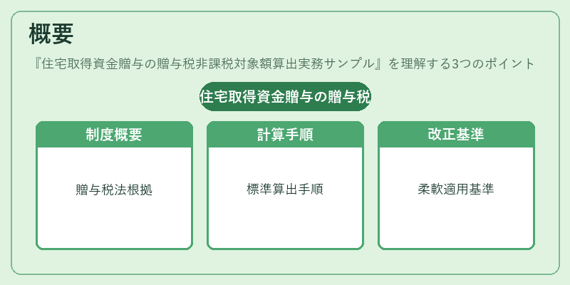 概要(住宅取得資金贈与の贈与税非課税対象額算出実務サンプル)の図解