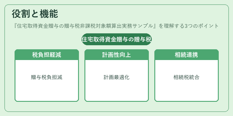 役割と機能(住宅取得資金贈与の贈与税非課税対象額算出実務サンプル)の図解