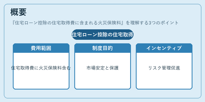 概要（住宅ローン控除の住宅取得費に含まれる火災保険料）の図解
