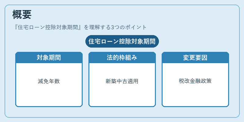 概要（住宅ローン控除対象期間）の図解