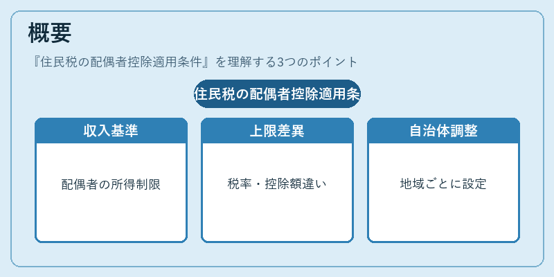 概要(住民税の配偶者控除適用条件)の図解