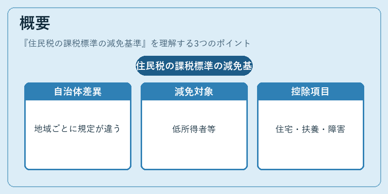 概要（住民税の課税標準の減免基準）の図解