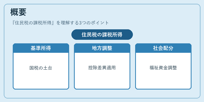 概要（住民税の課税所得）の図解