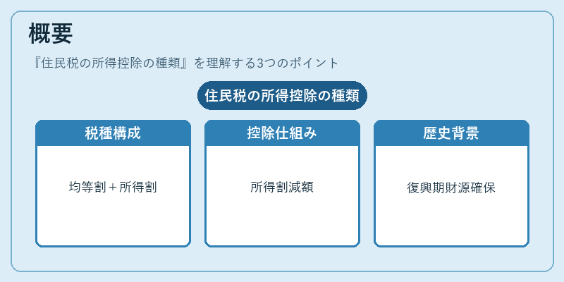 概要（住民税の所得控除の種類）の図解