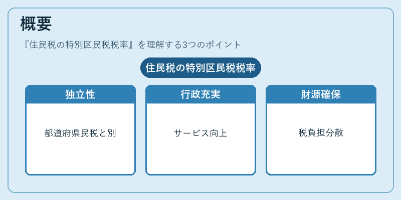概要（住民税の特別区民税税率）の図解