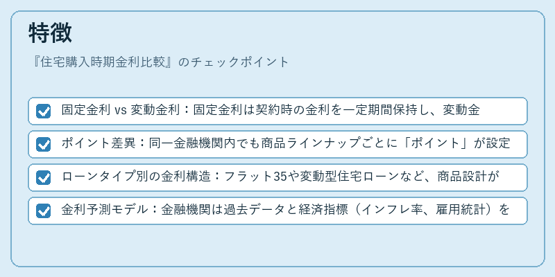 特徴（住宅購入時期金利比較）の図解