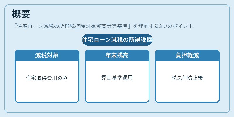 概要（住宅ローン減税の所得税控除対象残高計算基準）の図解