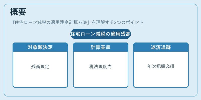 概要（住宅ローン減税の適用残高計算方法）の図解