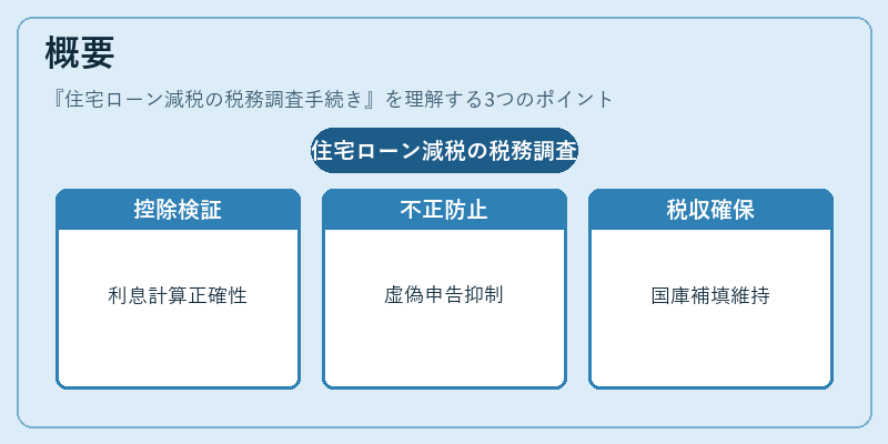 概要（住宅ローン減税の税務調査手続き）の図解