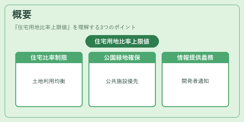 概要（住宅用地比率上限値）の図解