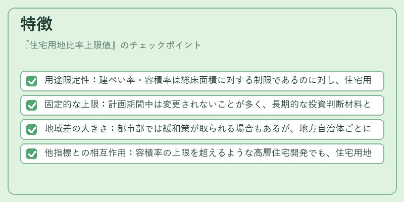 特徴（住宅用地比率上限値）の図解