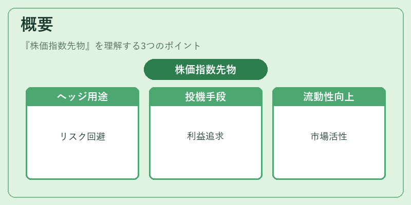 概要（株価指数先物）の図解