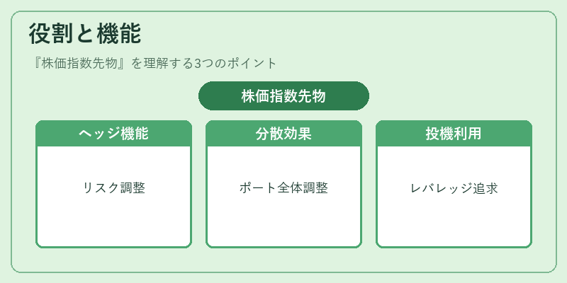 役割と機能（株価指数先物）の図解