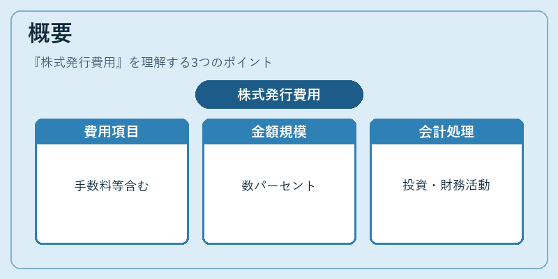概要（株式発行費用）の図解