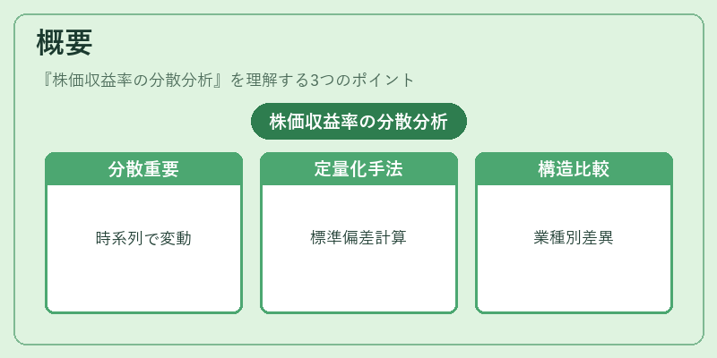 概要（株価収益率の分散分析）の図解