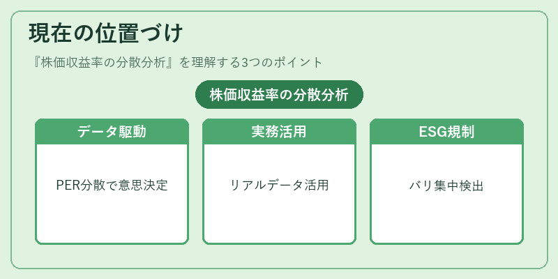 現在の位置づけ（株価収益率の分散分析）の図解