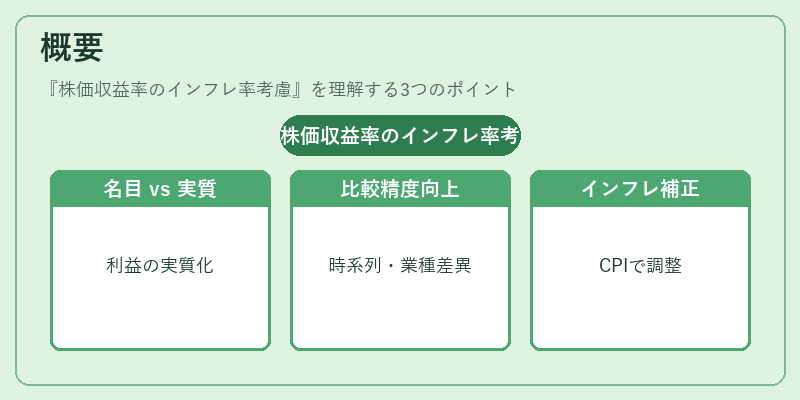 概要（株価収益率のインフレ率考慮）の図解