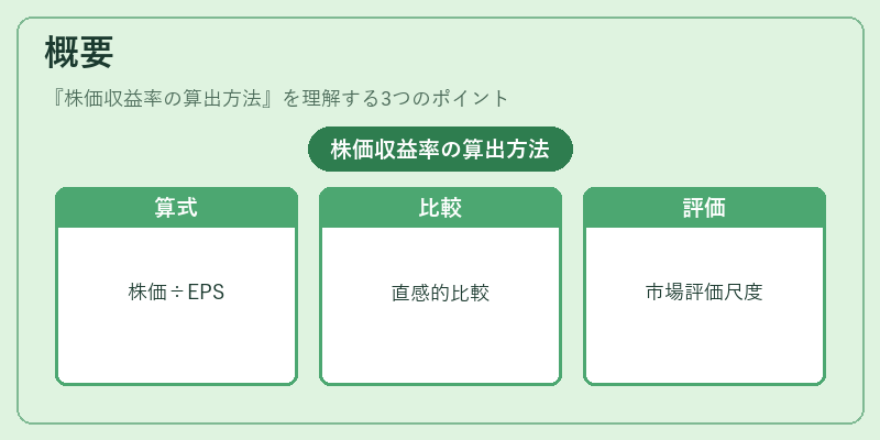 概要（株価収益率の算出方法）の図解