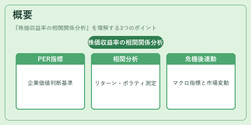 概要（株価収益率の相関関係分析）の図解