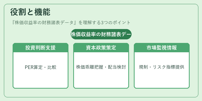 役割と機能（株価収益率の財務諸表データ）の図解