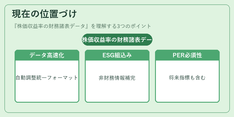 現在の位置づけ（株価収益率の財務諸表データ）の図解