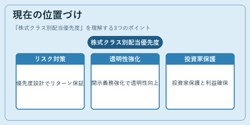 現在の位置づけ（株式クラス別配当優先度）の図解