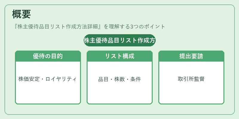 概要（株主優待品目リスト作成方法詳細）の図解
