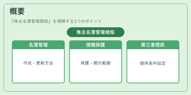 概要（株主名簿管理規程）の図解
