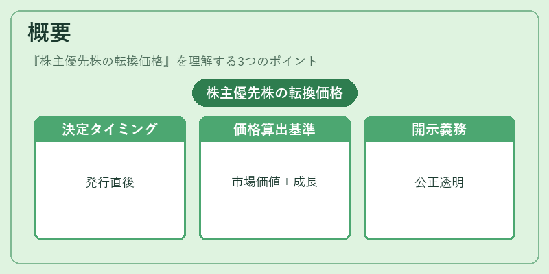 概要(株主優先株の転換価格)の図解